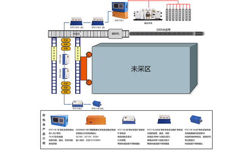  工作面通信系統(tǒng)
