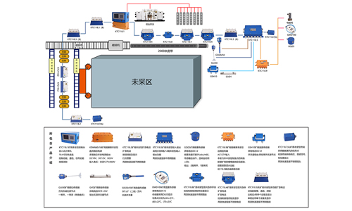  綜采運(yùn)輸集控系統(tǒng)