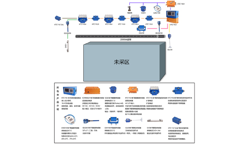  皮帶通訊集控系統(tǒng)